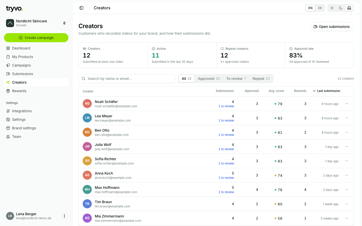 Creator list