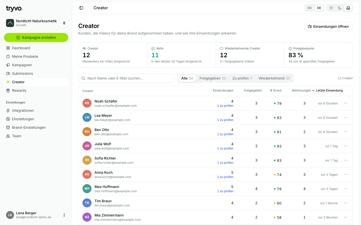 Creator-Liste